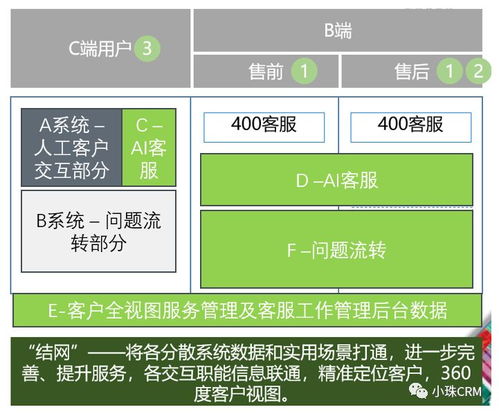 产品类工作系统化思维培养（上） 以声讯系统为例的思维构建